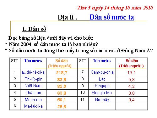 Bài 8. Dân số nước ta