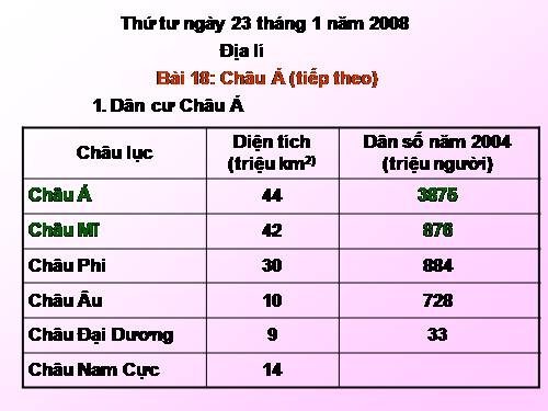 Bài 18. Châu Á (tiếp theo)