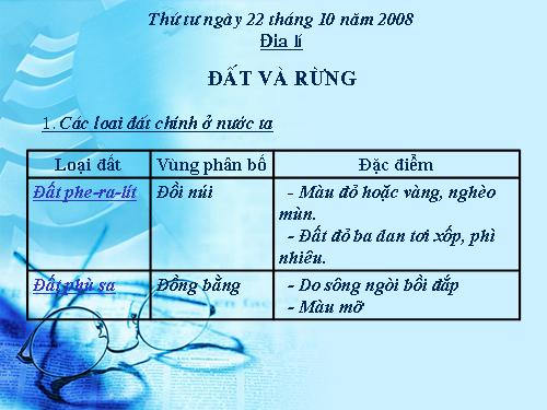 Bài 6. Đất và rừng