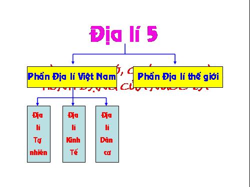 Vi tri giới hạn và hình dạng của nước ta