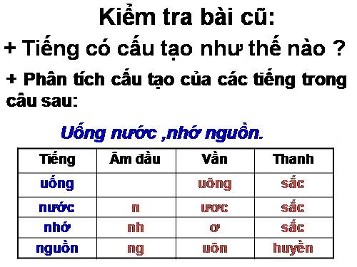 Tuần 1. Luyện tập về cấu tạo của tiếng