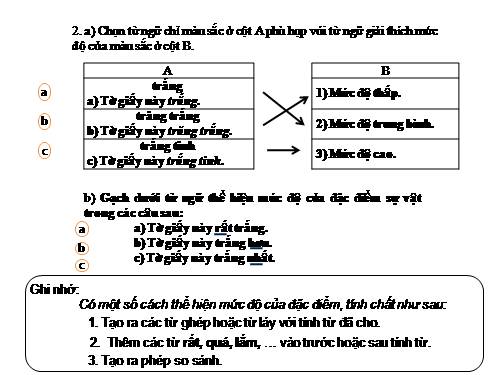 Tuần 12. Tính từ (tiếp theo)