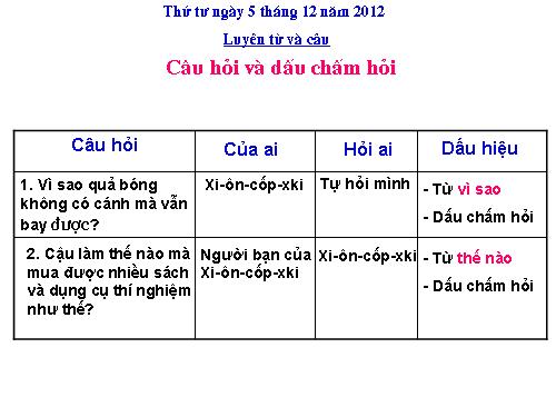 Tuần 13. Câu hỏi và dấu chấm hỏi