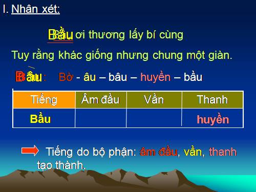 Tuần 1. Cấu tạo của tiếng