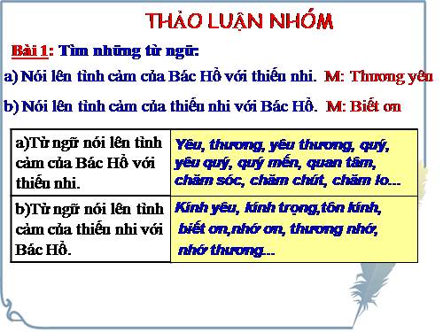 Tuần 30. MRVT: Từ ngữ về Bác Hồ