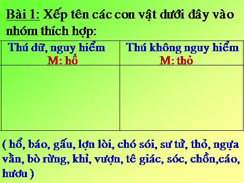 Tuần 23. MRVT: Từ ngữ về muông thú. Đặt và trả lời câu hỏi: Như thế nào?