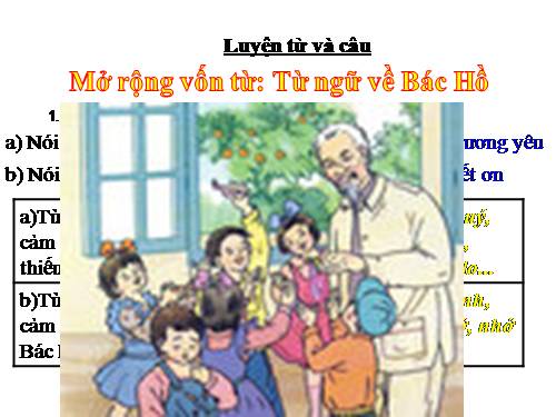 Tuần 30. MRVT: Từ ngữ về Bác Hồ