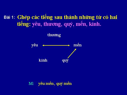 Tuần 14. MRVT: Từ ngữ về tình cảm gia đình. Câu kiểu Ai làm gì? Dấu chấm, dấu chấm hỏi