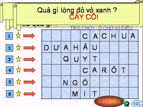 Tuần 29. MRVT: Từ ngữ về cây cối. Đặt và trả lời câu hỏi: Để làm gì?