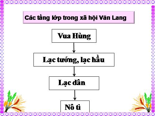 Bài 1. Nước Văn Lang