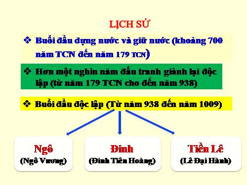 Bài 7. Đinh Bộ Lĩnh dẹp loạn 12 sứ quân