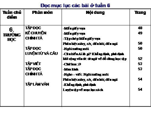 Tuần 6. Khẳng định, phủ định. Luyện tập về mục lục sách