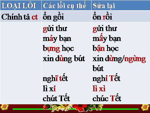 Tuần 6. Trả bài văn viết thư