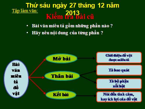 Tuần 17. Đoạn văn trong bài văn miêu tả đồ vật