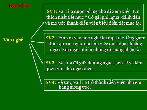 Tuần 6-7. Luyện tập xây dựng đoạn văn kể chuyện