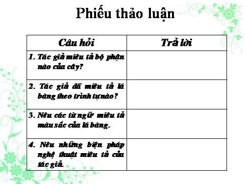 Tuần 22-23. Luyện tập miêu tả các bộ phận của cây cối