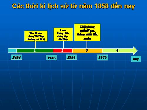 Bài 29. Ôn tập: Lịch sử nước ta từ giữa thế kỉ XIX đến nay