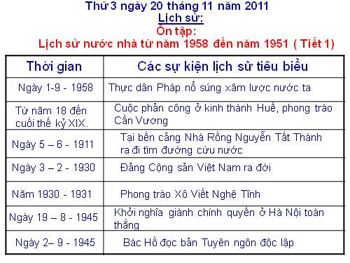 Bài 11. Ôn tập: Hơn tám mươi năm chống thực dân Pháp xâm lược và đô hộ (1858 - 1945)