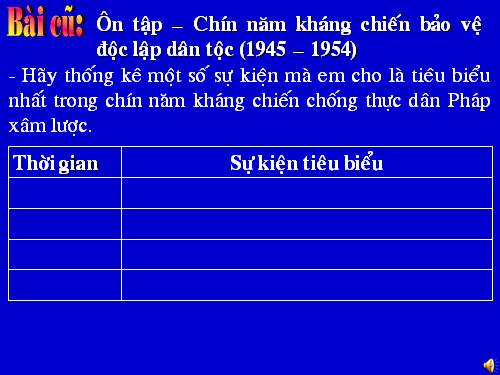 Bài 19. Nước nhà bị chia cắt