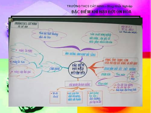 ĐẶC ĐIỂM KHÍ HẬU ĐỚI ÔN HÒA