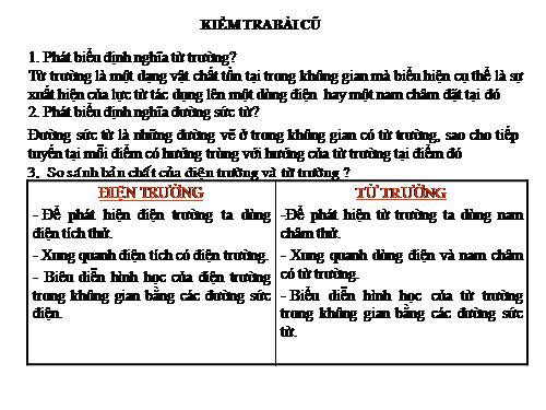 Bai 20- Lực từ, cảm ứng từ (hay)