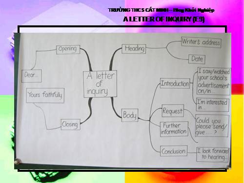 A LETTER OF INQUIRY 9 (UNIT 4 - WRITE)