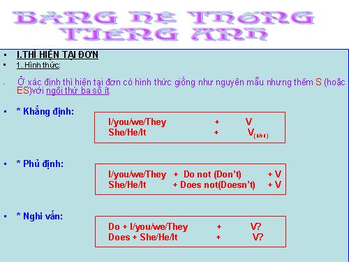 NGỮ PHÁP TIẾNG ANH CƠ BẢN