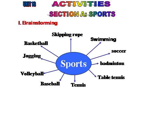 Unit 13. Activities