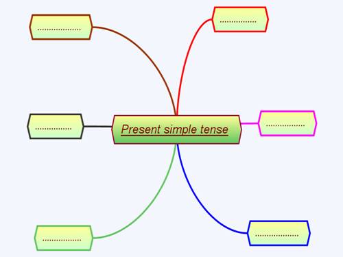 mind map present sp