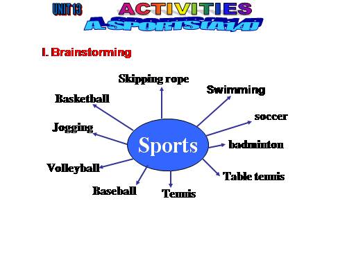 Unit 13. Activities