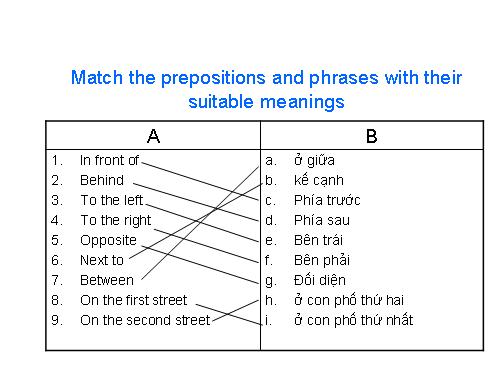 Unit 8 A1, A3