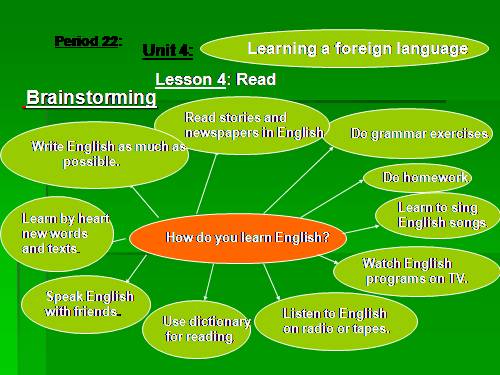 Unit 4. Learning a foreign language