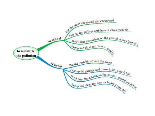 unit 6 lesson 2 reading