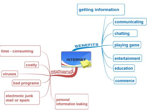 BDTD  BENEFITS OF THE  INTERNET