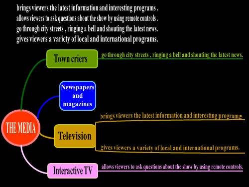 UNIT 5 - GETTING STARTED (G9 - MAP)