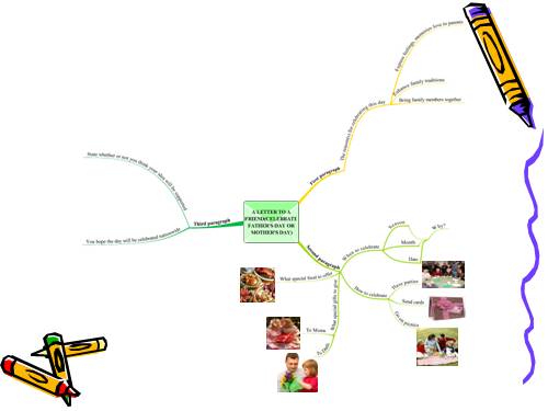 UNIT 8 - WRITE (G9 - MINDMAP)