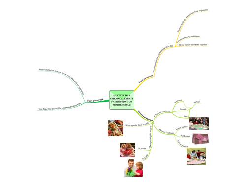 Mindmap- Unit 8. Write -English 9