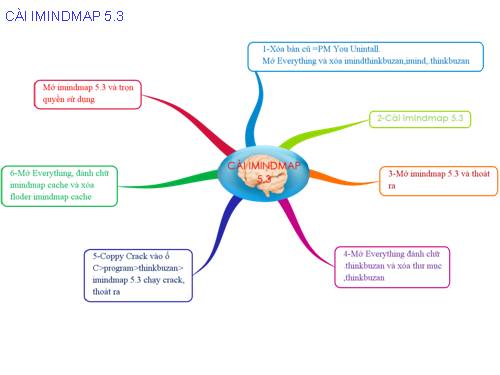 cách cài đặt imindmap 5.3 Trọn quyền sử dụng