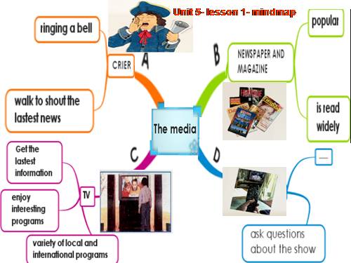 Unit 5: líten and read- MINDMAP