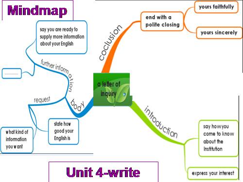 Unit 4- WRITE/ MINDMAP