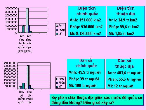 Thuộc địa của CNĐQ