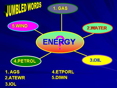 Unit 7. Saving energy