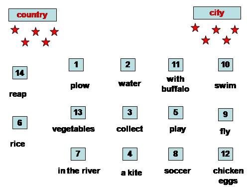 Unit 3. A trip to the countryside