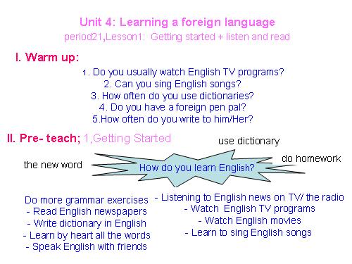 Unit 4. Learning a foreign language