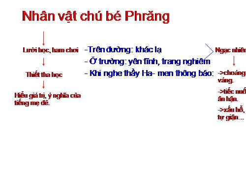 Bài 22. Buổi học cuối cùng