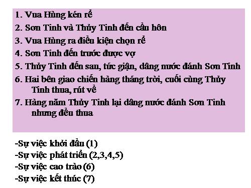 Bài 3. Sự việc và nhân vật trong văn tự sự