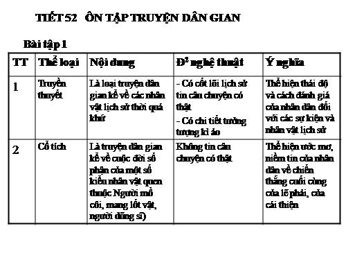 Bài 12. Số từ và lượng từ