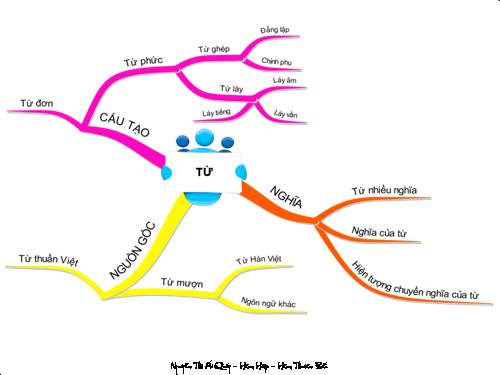 Bài 17. Ôn tập Tiếng Việt