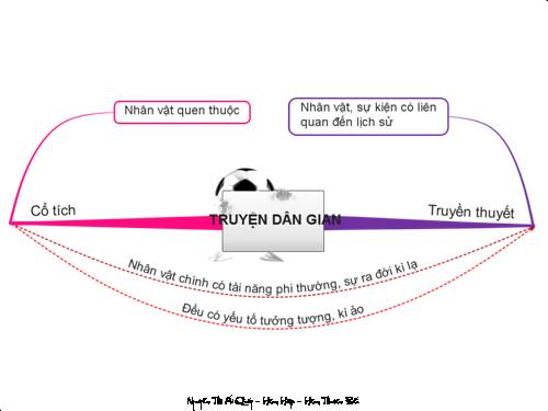 Bài 13. Ôn tập truyện dân gian