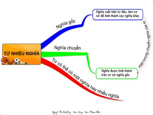 Bài 5. Từ nhiều nghĩa và hiện tượng chuyển nghĩa của từ